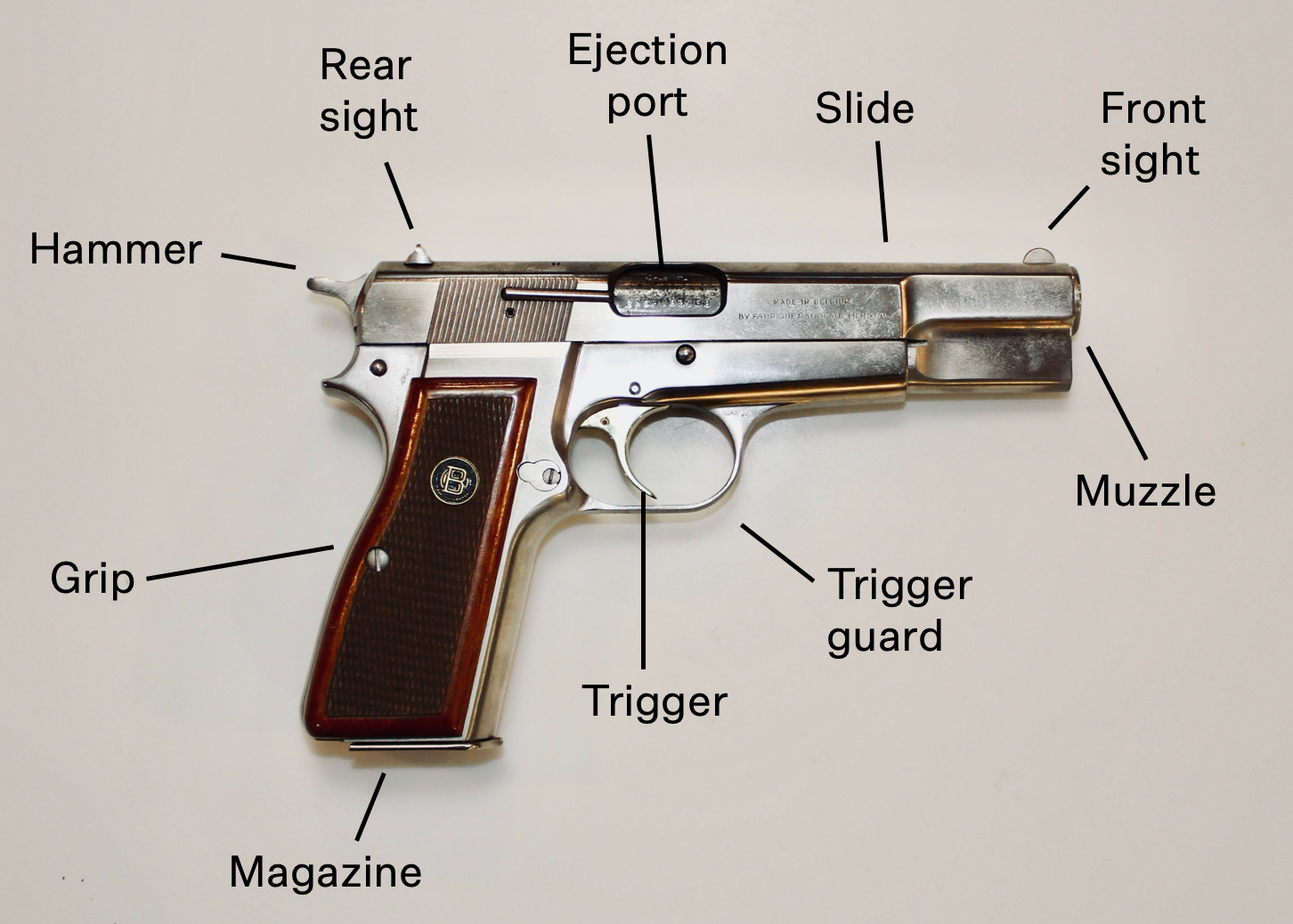 Types Of Pistols